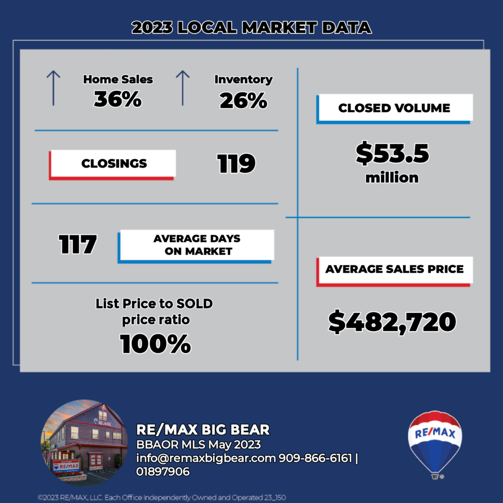 RE/MAX Big Bear Homes for Sale in Big Bear Lake